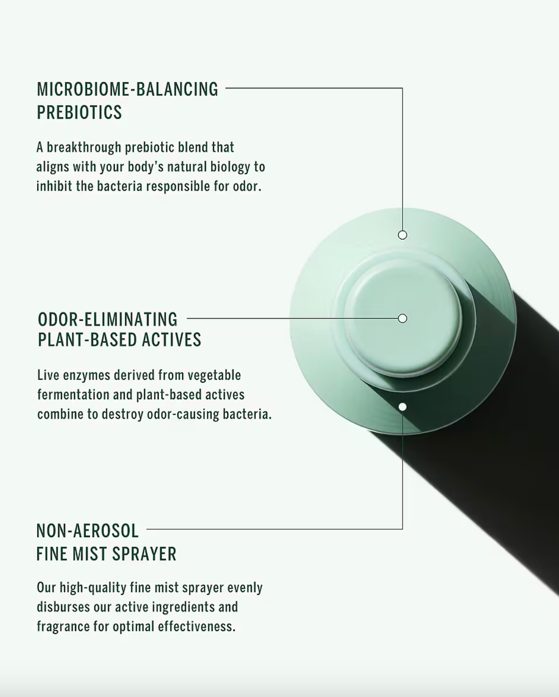 Nº Green Deodorant Spray